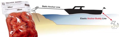 Anchor-Buddy-dock-lines-fender-ties-towing-products-anchor-lines-anchor-bags-fender-covers-boating-products-houseboats.jpg