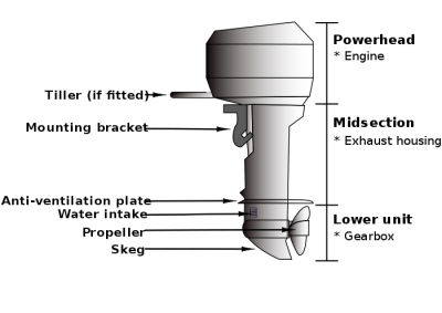 Outboard_diagram.png